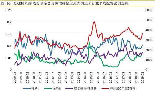 中國基金報：報道基金關(guān)注的一切