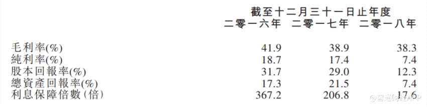 新股消息 | 澳门最大换热系统供应商恒丰科技港交所递表