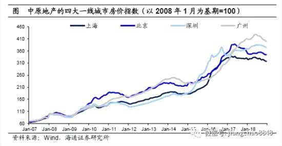 那么問(wèn)題來(lái)了，過(guò)去大家買(mǎi)房都賺錢(qián)了，到底是在賺誰(shuí)的錢(qián)呢？