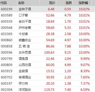 a股股王贵州茅台重回市值巅峰白马股的春天要来