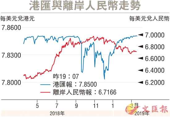 A股造好美或提早結(jié)束縮表 港股逼29500點攀9個月高