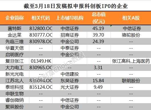最高参股比例71%!科创板开闸 如何布局A股影子公司
