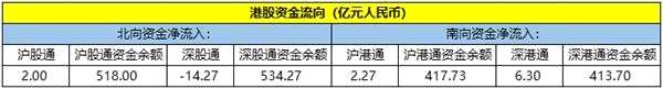 3月19日沪深两市主力资金净流出181.11亿元-中国网地产