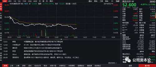 明日千亿市值解禁，券商唱空有37%下跌空间，王兴将如何抉择？