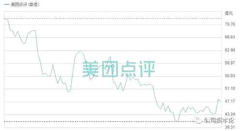 美团上市以来，宏观环境不佳，股价走势跌多涨少，1月29日收盘价较发行价下跌31%。这跌幅似乎已经远离了美团的基本面：截至2018第三季度，营收接近翻番，毛利润同比增幅超3成。现金及现金等价物高达469亿元，粮草充足。