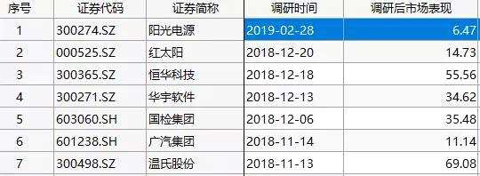 楊東等多位業(yè)內(nèi)大佬今年積極新發(fā)