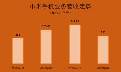 和訊曝財報：小米四季度遭遇滑鐵盧，雷軍的下一盤棋AIoT靠譜嗎?