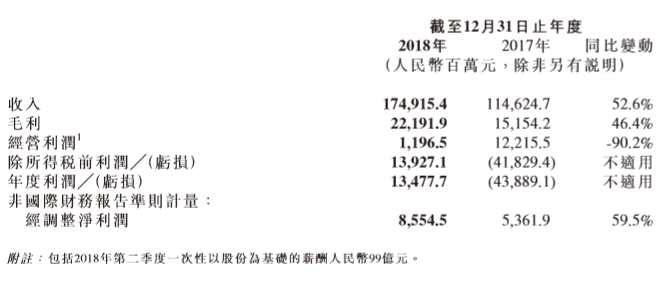 和訊曝財報：小米四季度遭遇滑鐵盧，雷軍的下一盤棋AIoT靠譜嗎?
