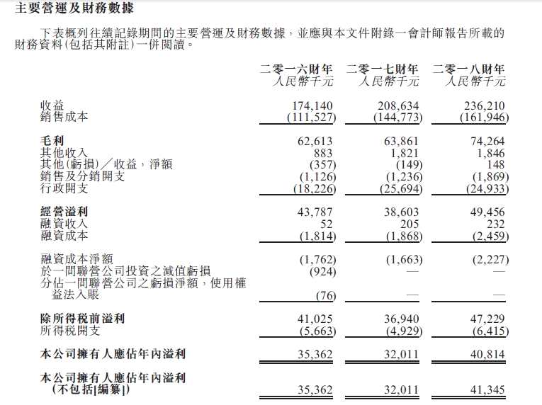 新股消息 | 香港PCBA生產(chǎn)商信懇智能控股有限公司港交所遞表