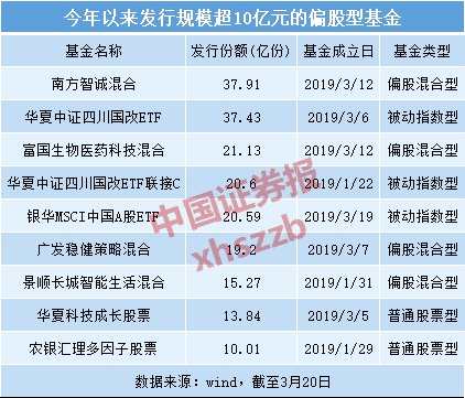 A股入春 新基金发行再现“一日售罄”！这只公募一小时吸金过百亿