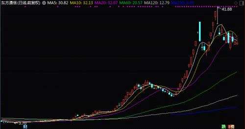 爆炒股龍回頭！一批大漲股又漲停，會(huì)有第二波嗎？