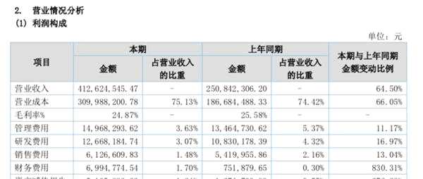 江苏北人2018年年报数据(资料来源：巨潮资讯)