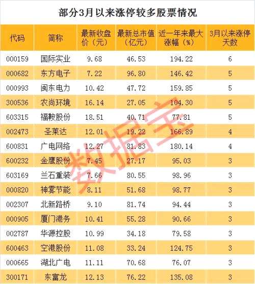 爆炒股龍回頭！一批大漲股又漲停，會(huì)有第二波嗎？