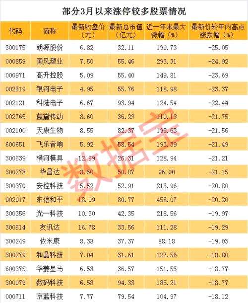 爆炒股龍回頭！一批大漲股又漲停，會(huì)有第二波嗎？