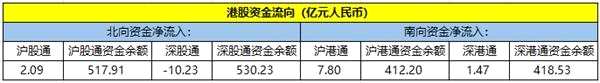 3月22日沪深两市主力资金净流出286.17亿元-中国网地产
