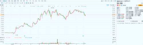 圖片來源：富途