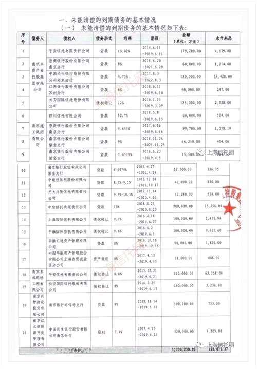 來源：上海信托網(wǎng)