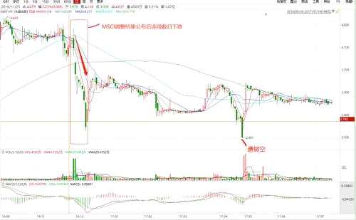 來源：wind，豐盛股價2016.12~2017.12走勢