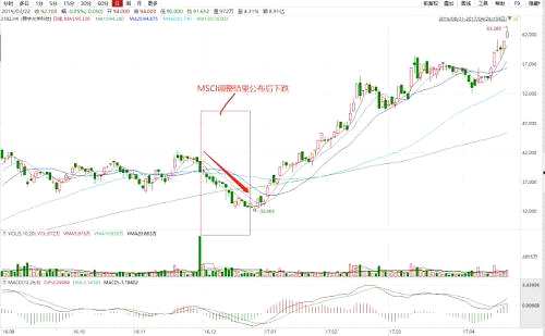 來源：wind，舜宇股價走勢