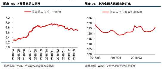 （2）債券市場：