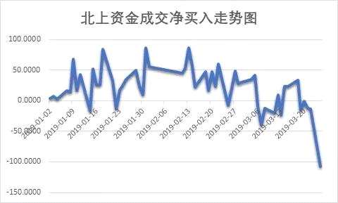 數(shù)據(jù)來源：wind