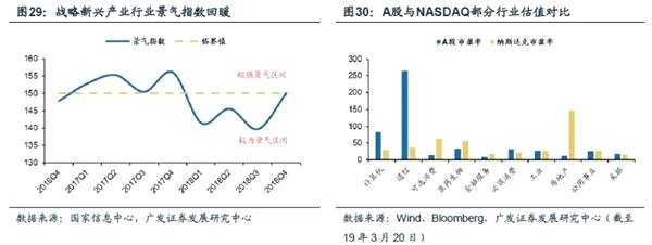 广发策略戴康:科创板加速进行时 筹备公司有