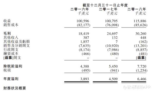 新股消息 | 服裝供應鏈解決方案商利華控股港交所主板遞表