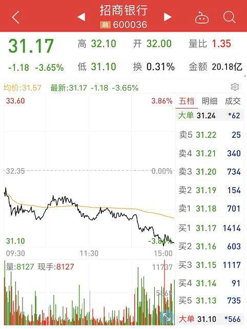 按理,这种股票早盘应该会受到一些