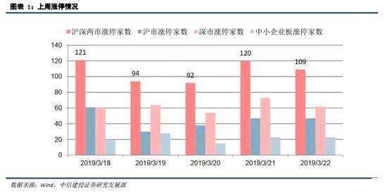 （2） 資金流出