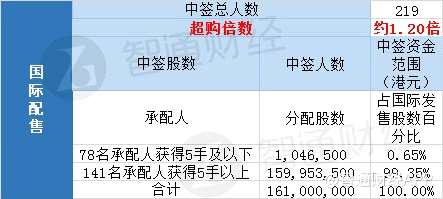 新股暗盤預(yù)告：今日下午4時15分至6時30分。