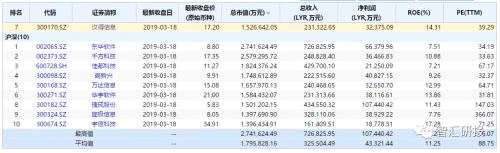 三个系统挖掘出被百度投资的汉得信息