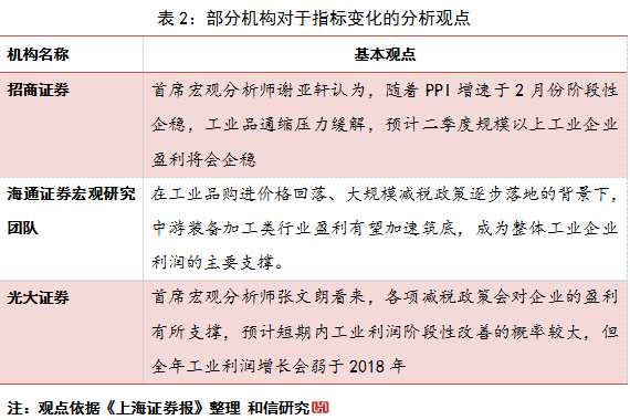 企業(yè)利潤指標變化須密切關注 