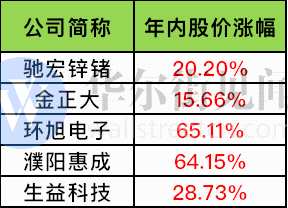 百亿私募重仓股浮现：高毅选中淡水泉“旧爱”，“越跌越买”冷门股