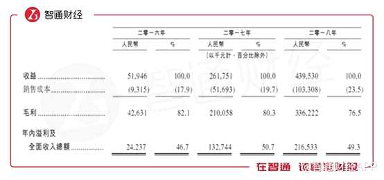 数据来源：公司公告