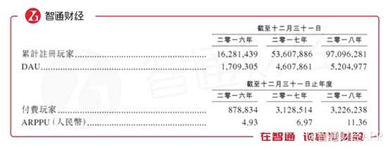 数据来源：公司公告