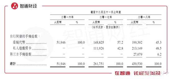 数据来源：公司公告