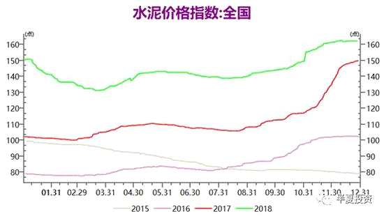庫存持續(xù)下降，位于過去幾年最低水平