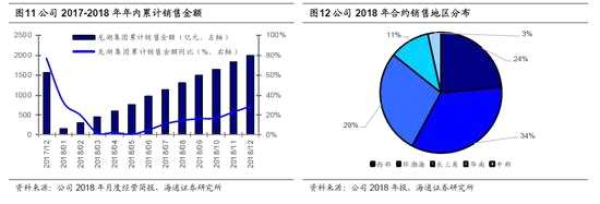 2.3 好孩子國際：嬰童推車/汽車安全座椅龍頭，19年基本面有望迎多方面好轉(zhuǎn)