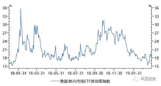 消費者信心指數(shù)已經(jīng)創(chuàng)新高，是過去幾年的最高水平。