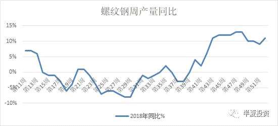 而庫存持續(xù)下降