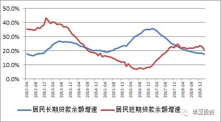 我認為這個拐頭很可能是趨勢性的，持續(xù)性的。