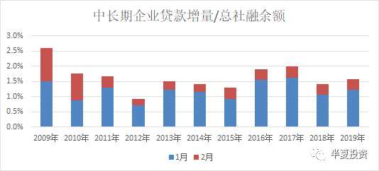 我的看法，這很有可能是因為財政支出的脈沖性走高。