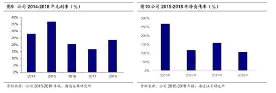 2.2 龍湖集團：優(yōu)質(zhì)藍(lán)籌持續(xù)有質(zhì)量增長
