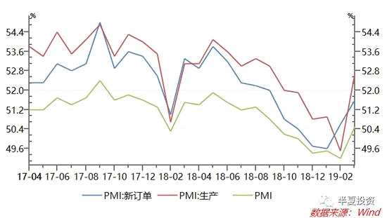 工業(yè)企業(yè)利潤走勢