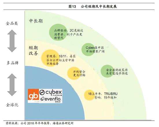 2.4 中國財險：承保利潤下滑40%，2019年有望改善
