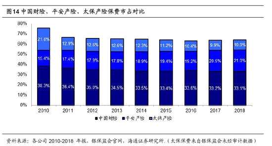 風(fēng)險提示：警惕中國經(jīng)濟增速疲軟導(dǎo)致港股業(yè)績增速回落。