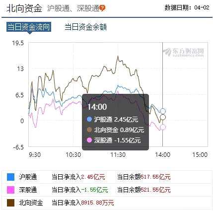 大族激光對(duì)外資“解禁”