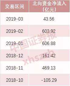 數(shù)據(jù)來源：東方財(cái)富choice