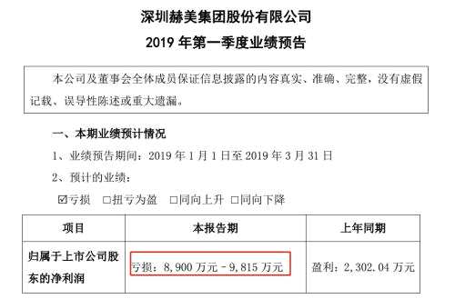 2天狂跌24%，9億封跌停！