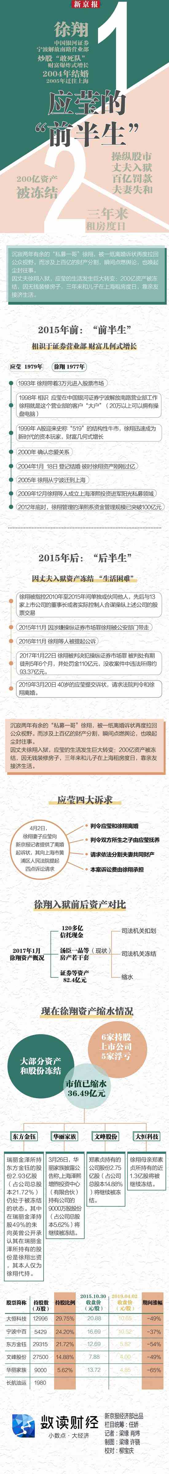 徐翔妻子的“前半生”：租房度日 靠親友接濟生活